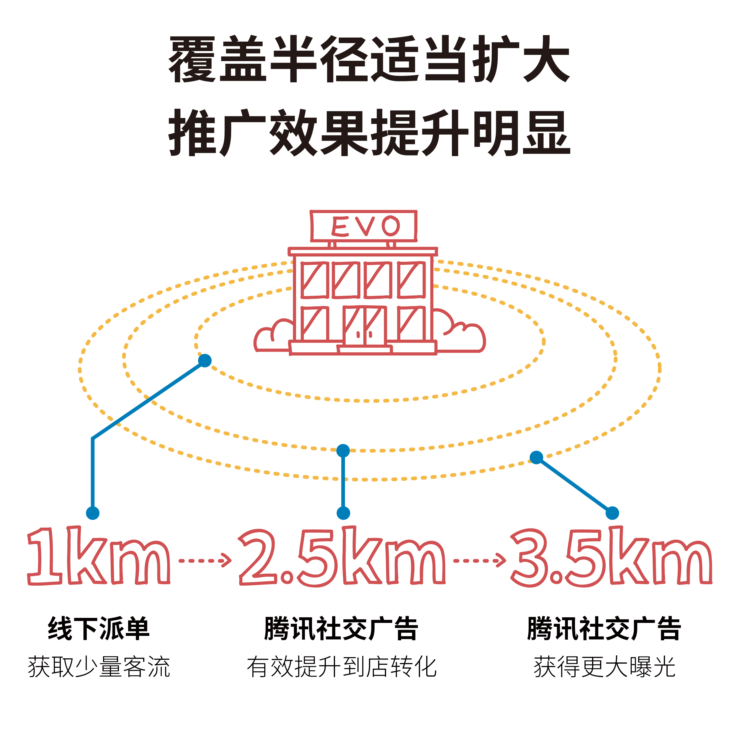 EVO配图1.jpg