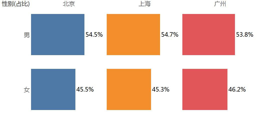 性别-1.jpg