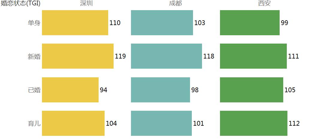婚恋状态-2.jpg
