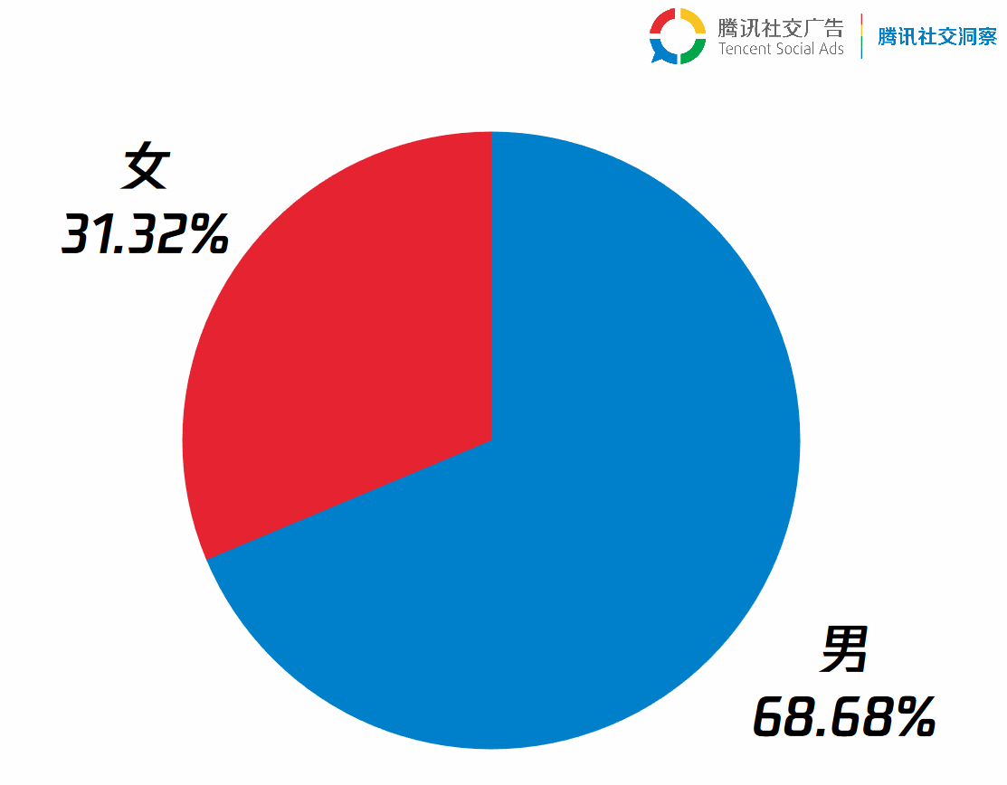 1.性别TGI.png 1.性别TGI.png
