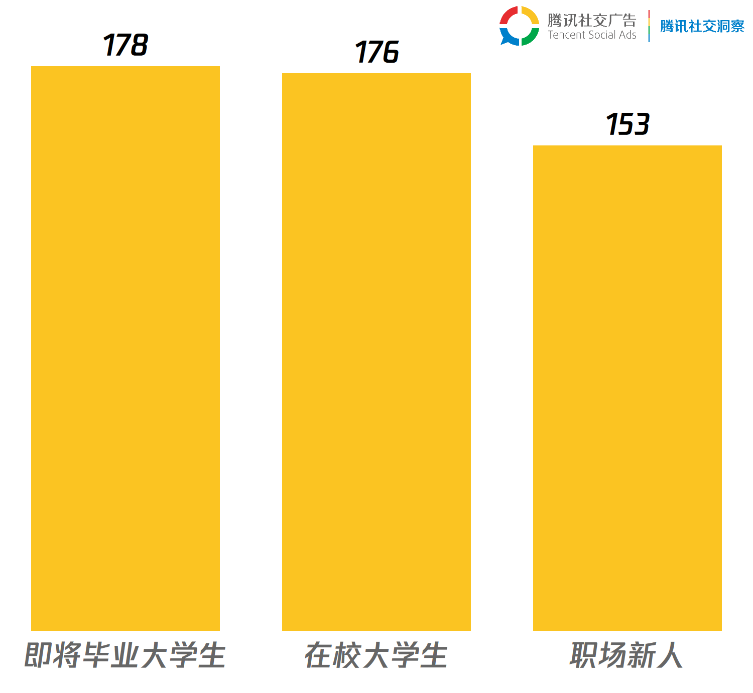 3.用户状态TGI.png 3.用户状态TGI.png