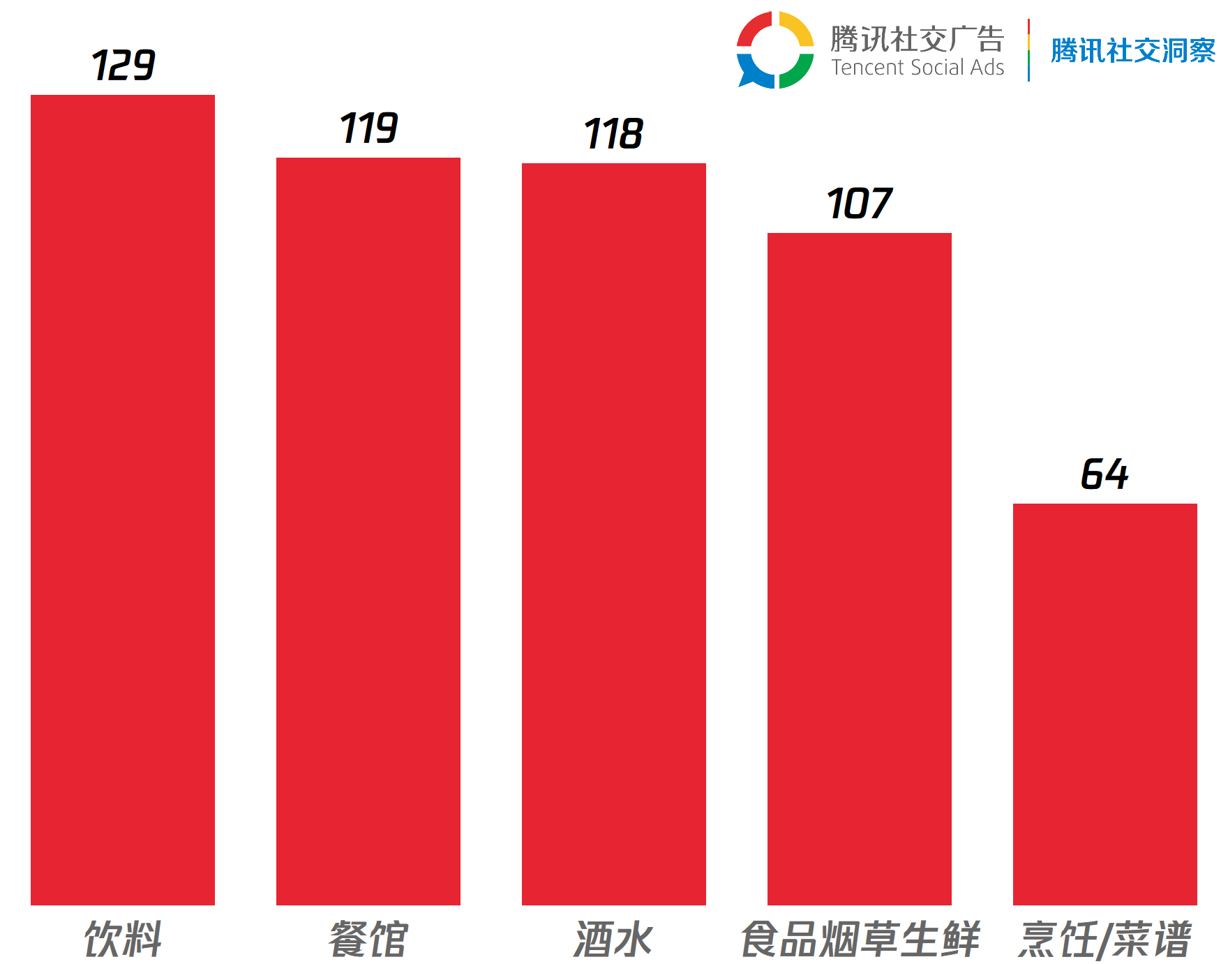 4.餐饮美食TGI.png 4.餐饮美食TGI.png