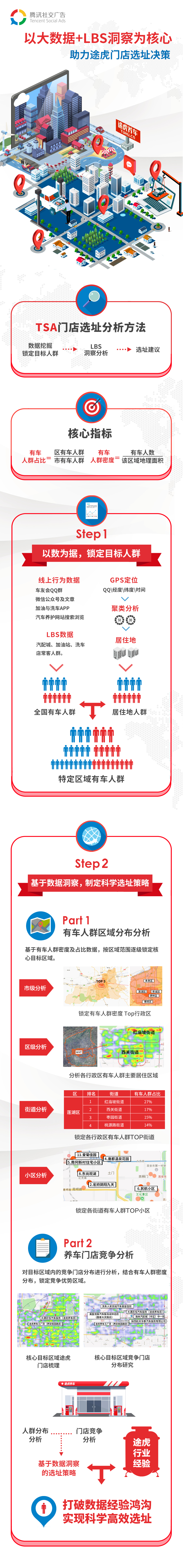 途虎-信息图1-v2.jpg