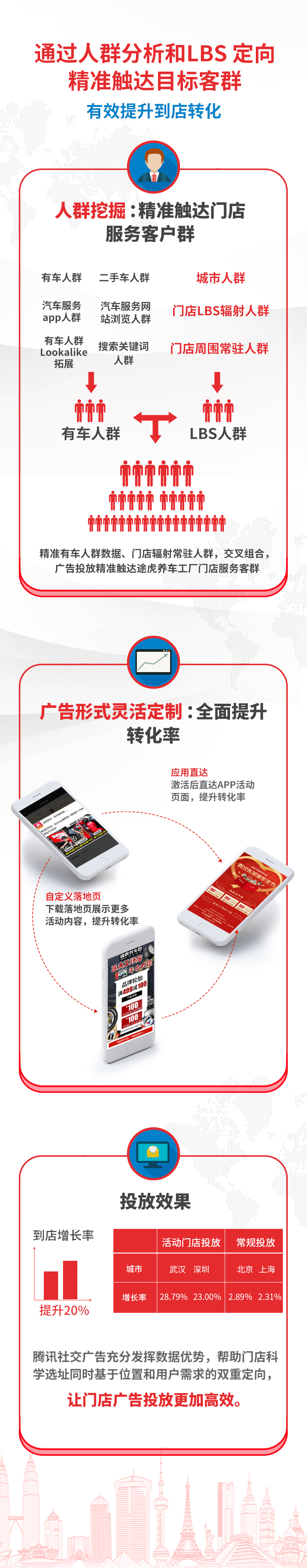 途虎-信息图2-v2.jpg