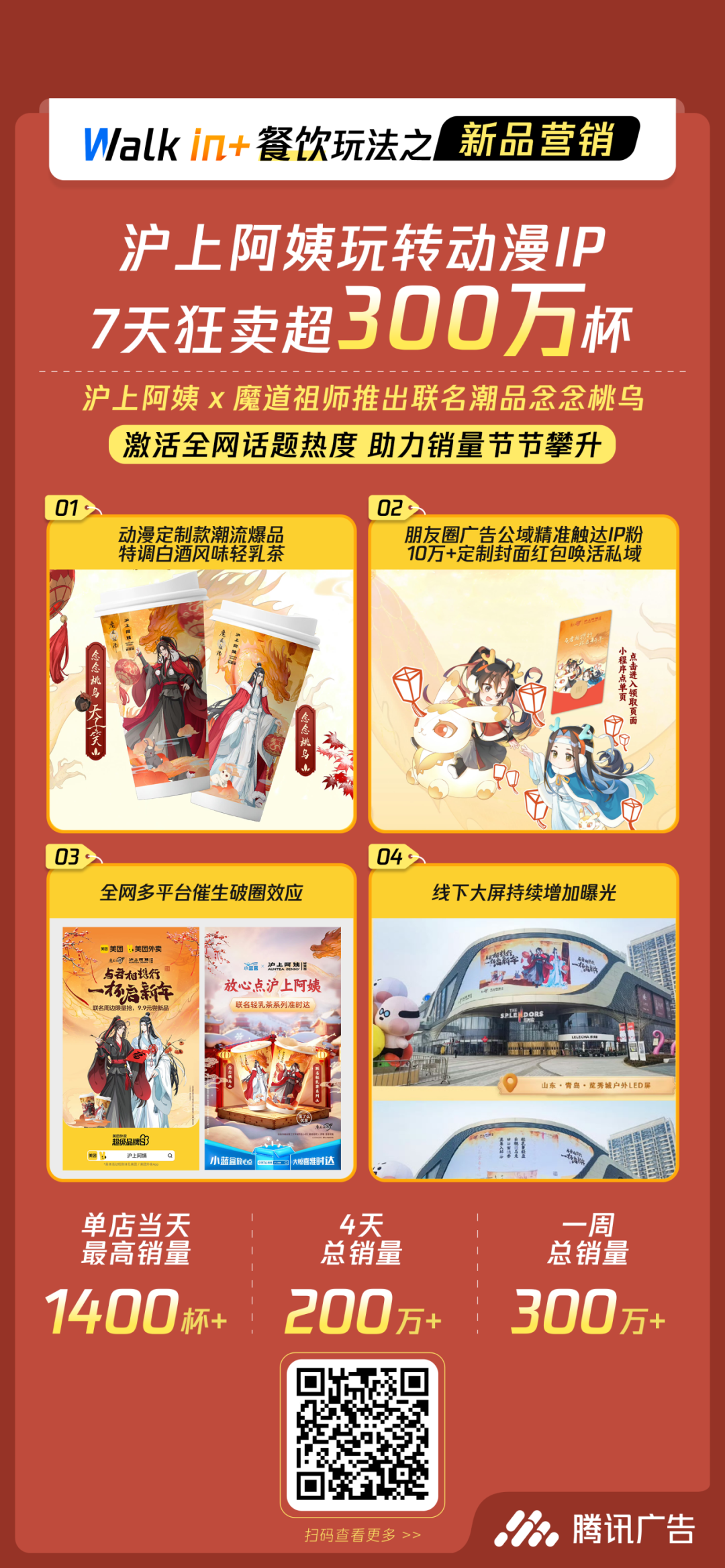 Führerschein In 2 Wochen München Walk in+营销案例大赏 | 探索本地商家“客流+盈利”的增长密码 | 腾讯营销学堂