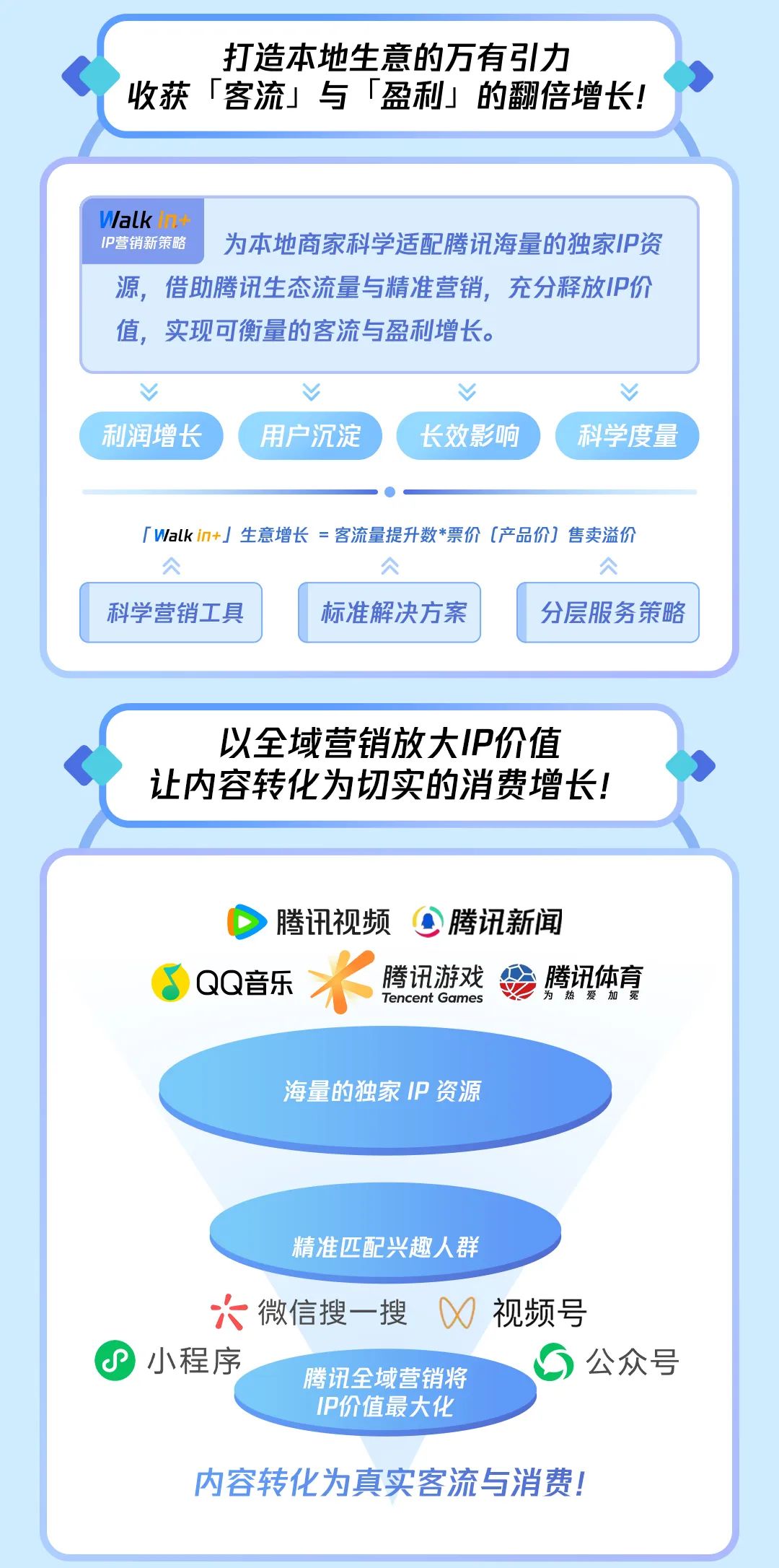 腾讯广告本地生活重磅发布「Walk in+」IP营销新策略 | 腾讯营销学堂