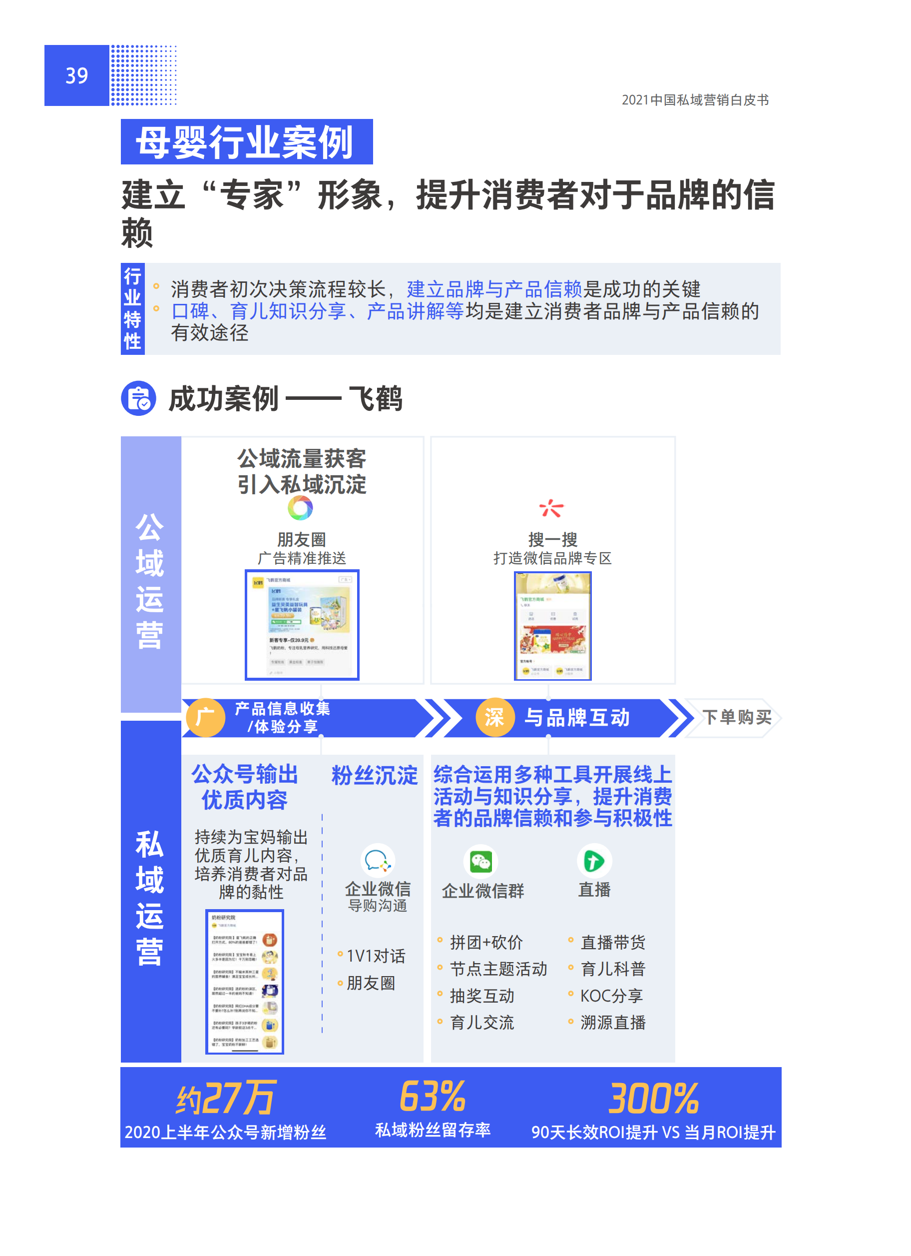 2021中国私域营销白皮书_46.png